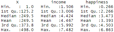 Simple linear regression summary output in R